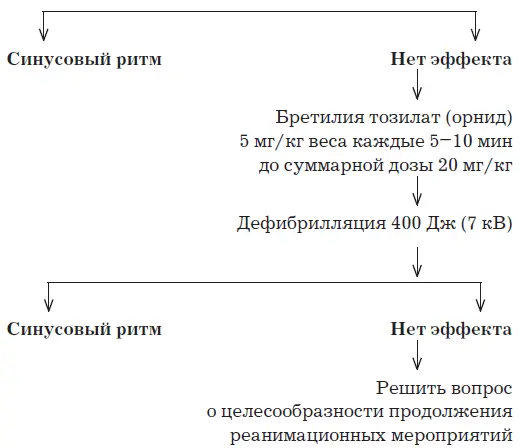 Внимание Не рекомендуется широко использовать бикарбонат натрия Непрямой - фото 7