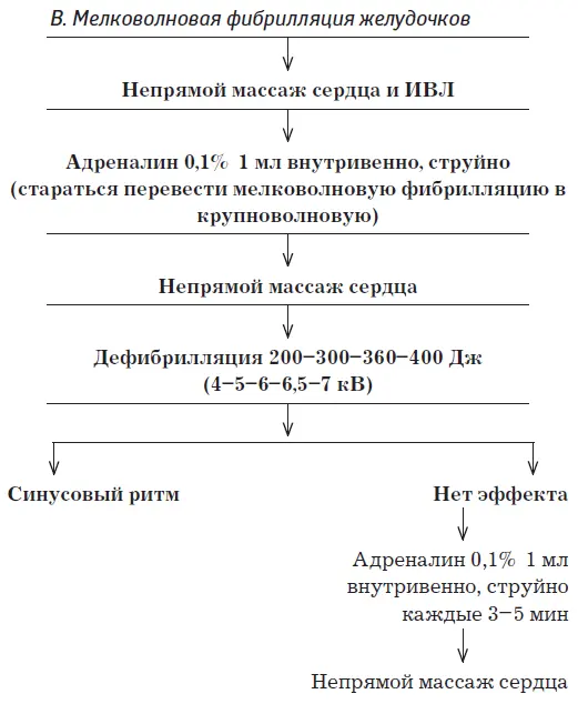 Допускается введение атропина 01 1 мл внутривенно струйно кальция - фото 8
