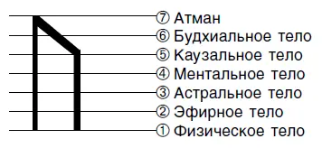 Ее символическое значение тур зубр Олицетворяет жизненные силы Эту руну - фото 29