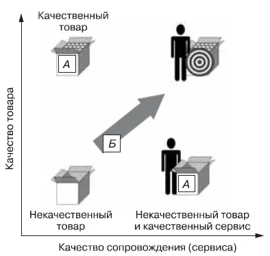 Рис 01 15 Недолговечность многих компанийпотеря позиций потеря - фото 3