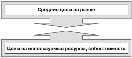 Рис 02Тиски рынка 17 Монополистичное поведение крупных - фото 4