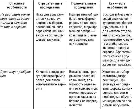 Книга директора по сбыту - фото 6