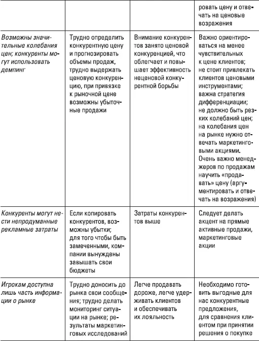 Хочу обратить ваше внимание на то что в таблице многие особенности - фото 7