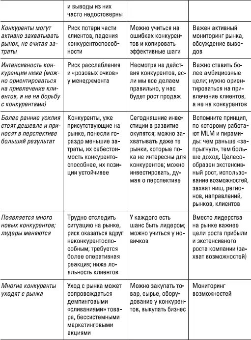 Хочу обратить ваше внимание на то что в таблице многие особенности - фото 8