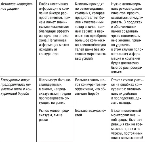 Хочу обратить ваше внимание на то что в таблице многие особенности - фото 9