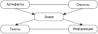 Рис 21 Учитывая все указанные аспекты культуры можно сформулировать краткое - фото 1
