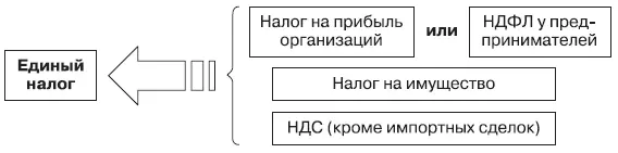 Для предпринимателей единый налог уплачиваемый в связи с применением - фото 4