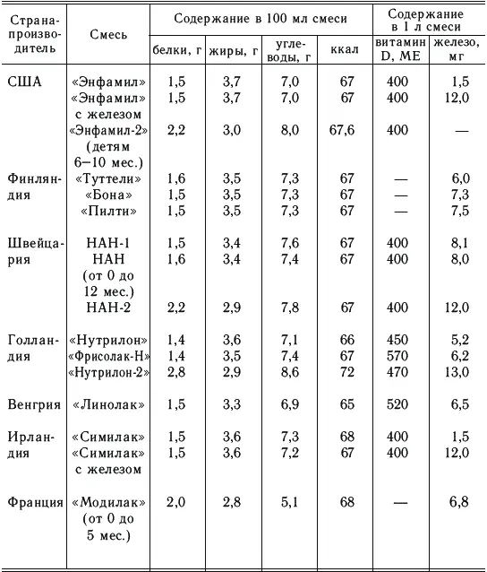 При вскармливании недоношенных и больных детей донорским молоком и - фото 9