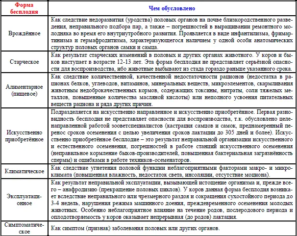 В заключение необходимо отметить то что бесплодие не может быть ни - фото 2