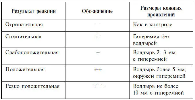 В настоящее время применяется и постановка проб с помощью тестукола - фото 7