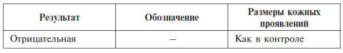 С инфекционными аллергенами пробы чаще проводятся при инфекционной природе - фото 9