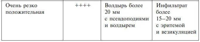 Противопоказания к внутрикожным пробам с грибковыми аллергенами такие же как и - фото 12