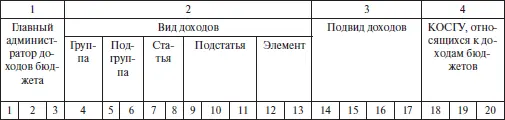 2 В соответствии с п 2 комментируемой статьи перечень и коды главных - фото 1
