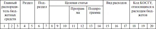 Указаниями о порядке применения бюджетной классификации также предусмотрено - фото 2