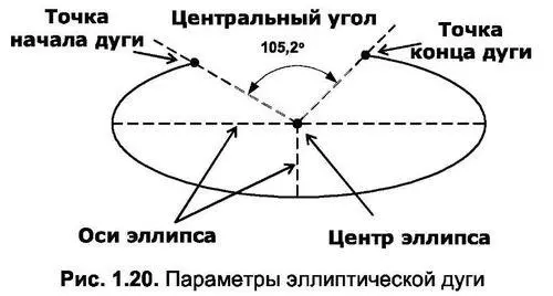 ТОР Тор имеет три характеристики внутренний и внешний диаметры вычитаемых - фото 56