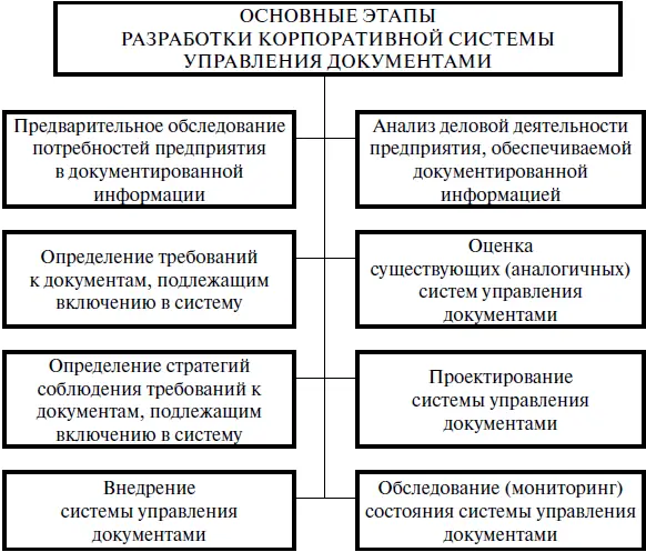Рис 14 Предварительное обследование потребностей предприятия в - фото 3