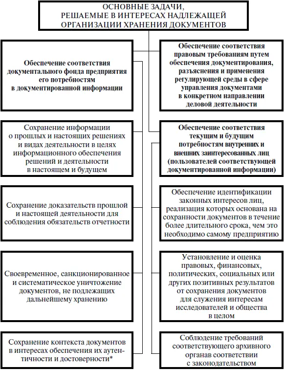 Рис 15 В том числе в случаях когда документные системы в которых они - фото 4