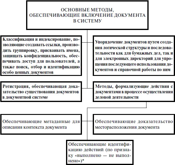 Рис 16 В том числе времени доступа к документу и произведенных с ним - фото 5