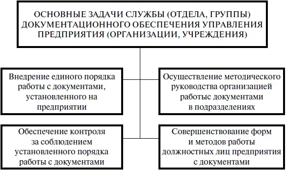 Поскольку на предприятиях наряду с традиционными бумажными документами все - фото 7