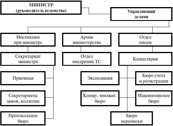 Схема 3 Схема 4 Вариант 4 Обеспечение потребностей в документированной - фото 8