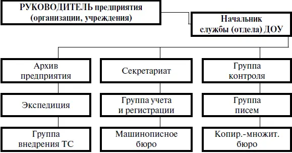 Схема 4 Вариант 4 Обеспечение потребностей в документированной информации - фото 9