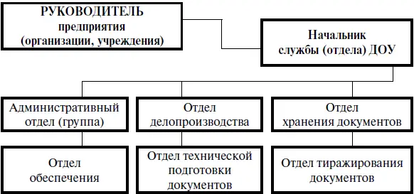 Вариант 4 Обеспечение потребностей в документированной информации органов - фото 10