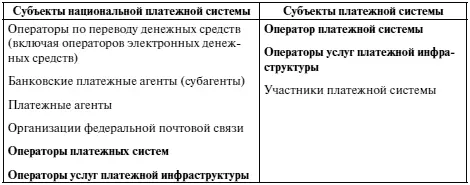 Данное определение следует также рассматривать во взаимосвязи с п 17 - фото 1