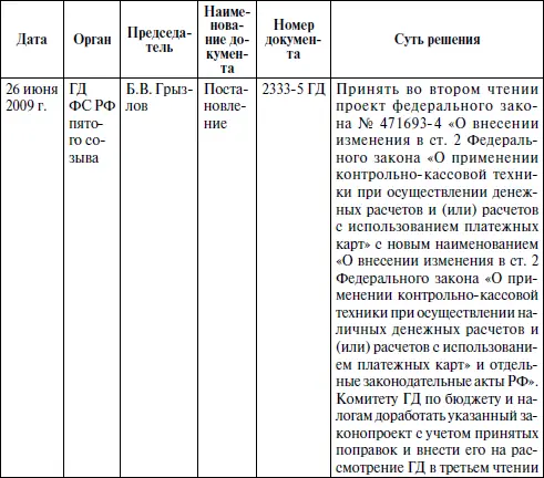17 июля 2009 г Президентом РФ Дмитрием Медведевым были подписаны указанные - фото 19