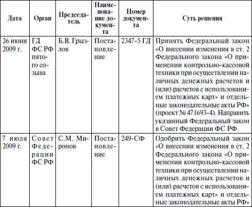 17 июля 2009 г Президентом РФ Дмитрием Медведевым были подписаны указанные - фото 20