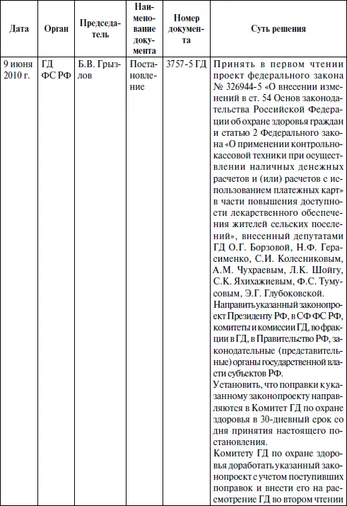 Итак 27 июля 2010 г Президентом РФ Дмитрием Медведевым были подписаны - фото 21