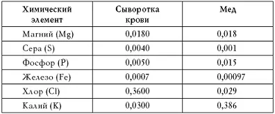 Расщеплению сахарозы и превращению ее в более простые сахара способствует - фото 3