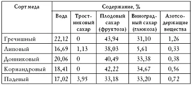 Как уже говорилось ранее мед является незаменимым целебным средством причем - фото 4