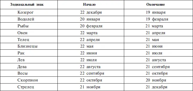 Теория любви Для понимания любовного и брачного взаимодействия мужчины и - фото 2