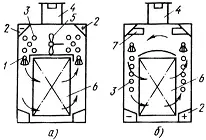 Рис Схема камер с принудительной циркуляцией а воздушной камеры с - фото 1