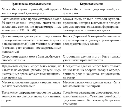 Проверь себя 1 Учредительный документ товарной биржи это 1 устав 2 - фото 3