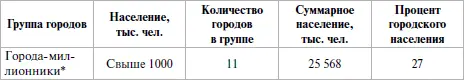 Данные службы РБК Рейтинг на 2006 г 6 В комментируемой статье приводятся - фото 5