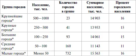 Данные службы РБК Рейтинг на 2006 г 6 В комментируемой статье приводятся - фото 6
