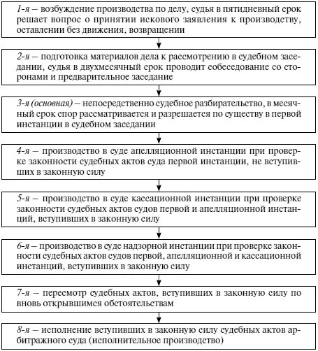 1я стадия возбуждение производства по делу Судья на этой стадии изучает - фото 2