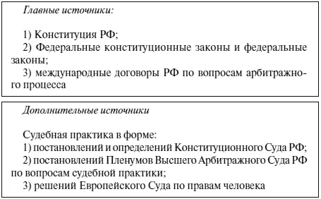 2 федеральные конституционные законы и федеральные законы которые являются - фото 3