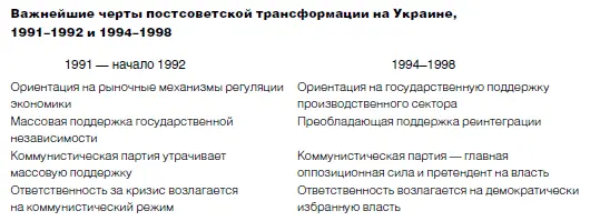 Эти изменения стали возможными благодаря существенной эволюции массового - фото 1