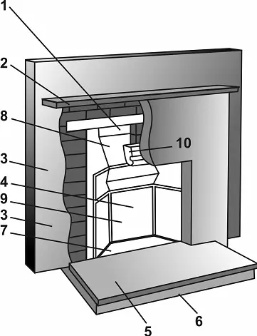 Рис 1 Строение камина 1 дымосборник 2 каминная доска 3 портал 4 - фото 1