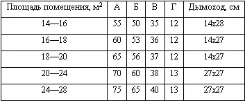 Труба у неработающего камина всегда должна быть закрыта задвижкой для - фото 2