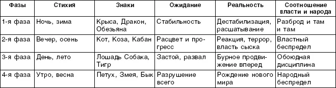 Таблица 8 РАЗДЕЛЕНИЕ ОБЩЕСТВА НА КЛАССЫ Таблица 9 СИСТЕМА КАРЬЕРНЫХ - фото 10