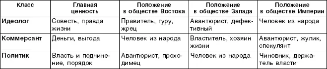 Таблица 9 СИСТЕМА КАРЬЕРНЫХ ПЕРЕХОДОВ Таблица 10 СВОДНЫЙ СПИСОК ЗНАКОВ - фото 11