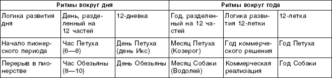 Таблица 11 ГРАНИЦЫ ЗОДИАКАЛЬНЫХ ЗНАКОВ Таблица 12 ДАТИРОВКА ЛЕТ И ГРАНИЦЫ - фото 13