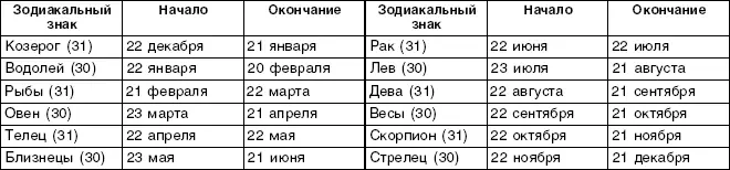 Таблица 12 ДАТИРОВКА ЛЕТ И ГРАНИЦЫ ГОДОВЫХ ЗНАКОВ Таблица 13 ВЕКТОРНОЕ - фото 15