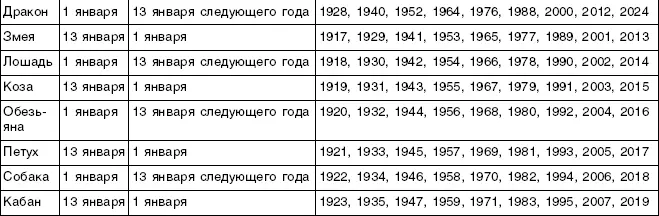 Таблица 13 ВЕКТОРНОЕ КОЛЬЦО Таблица 14 СВОДНЫЙ СПИСОК СТРУКТУРНЫХ КАЧЕСТВ - фото 17