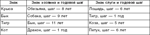 Таблица 14 СВОДНЫЙ СПИСОК СТРУКТУРНЫХ КАЧЕСТВ Таблица 15 - фото 18