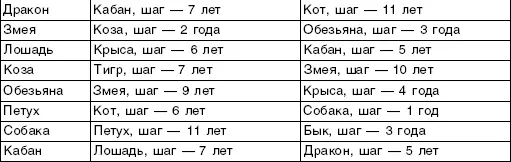 Таблица 14 СВОДНЫЙ СПИСОК СТРУКТУРНЫХ КАЧЕСТВ Таблица 15 СВОДНЫЙ РАСКЛАД - фото 19