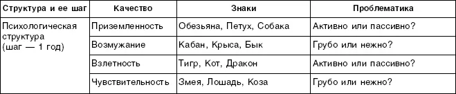 Таблица 15 СВОДНЫЙ РАСКЛАД ДЕЛОВОЙ ПИРАМИДЫ Таблица 16 - фото 20